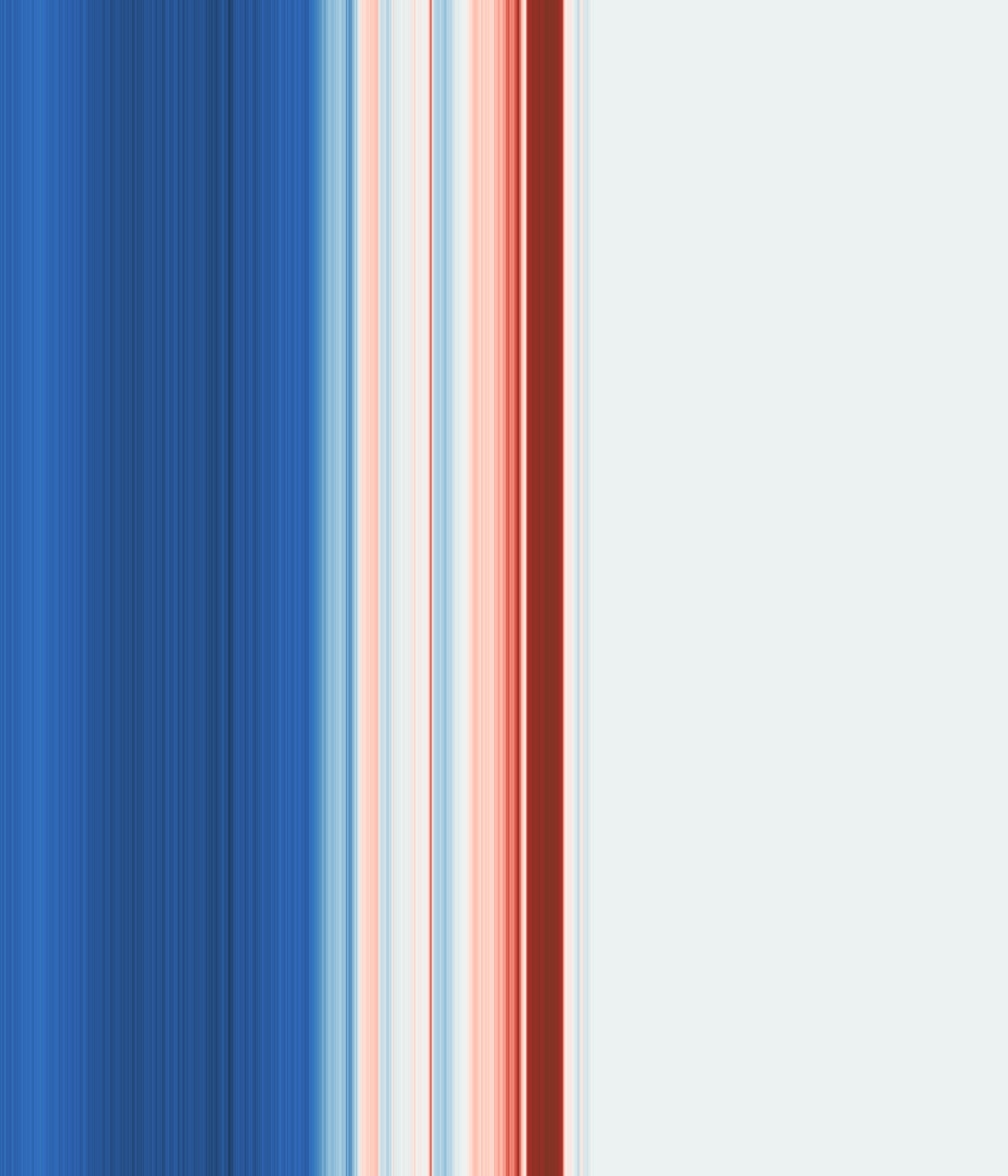 Office space image from temperature