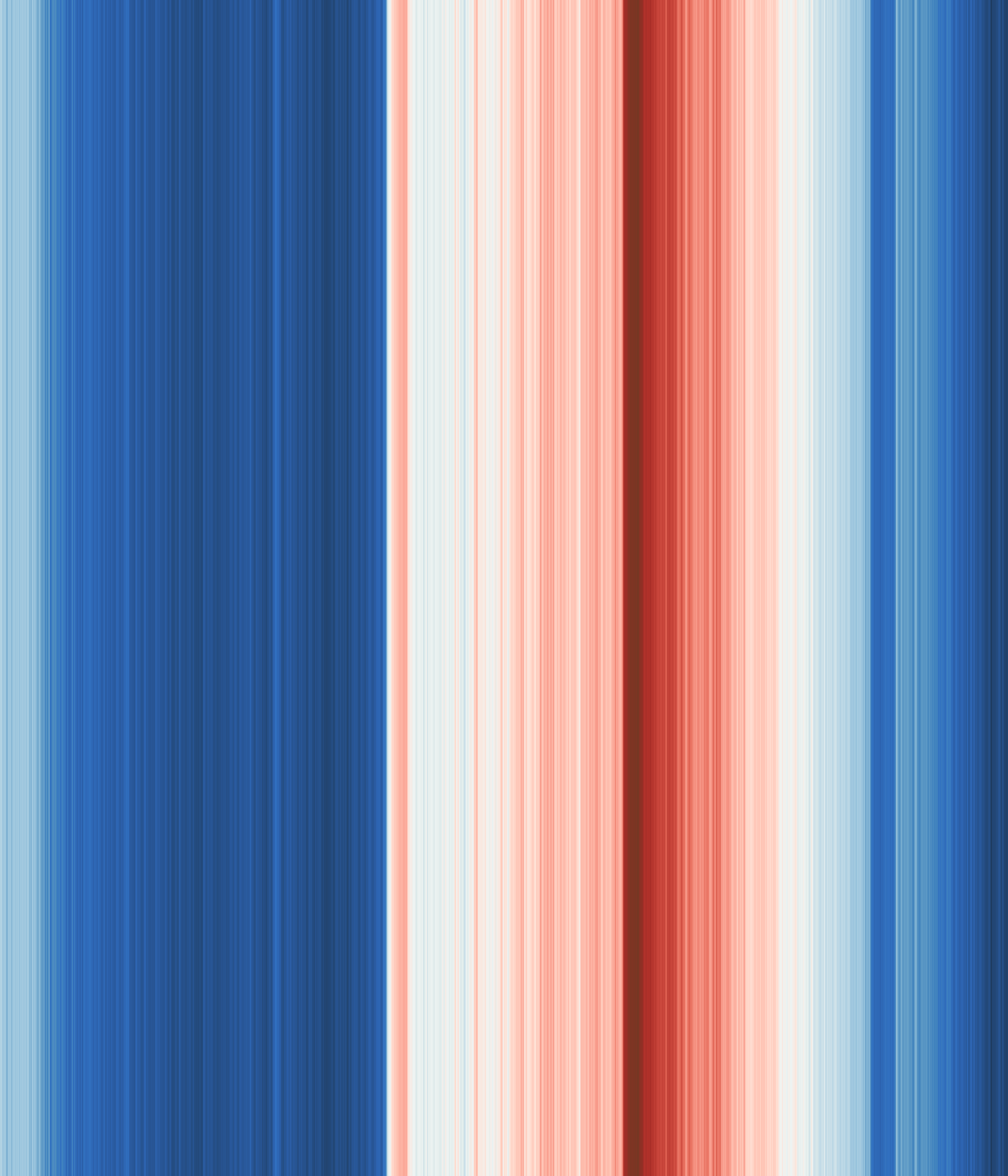 Office space image from temperature