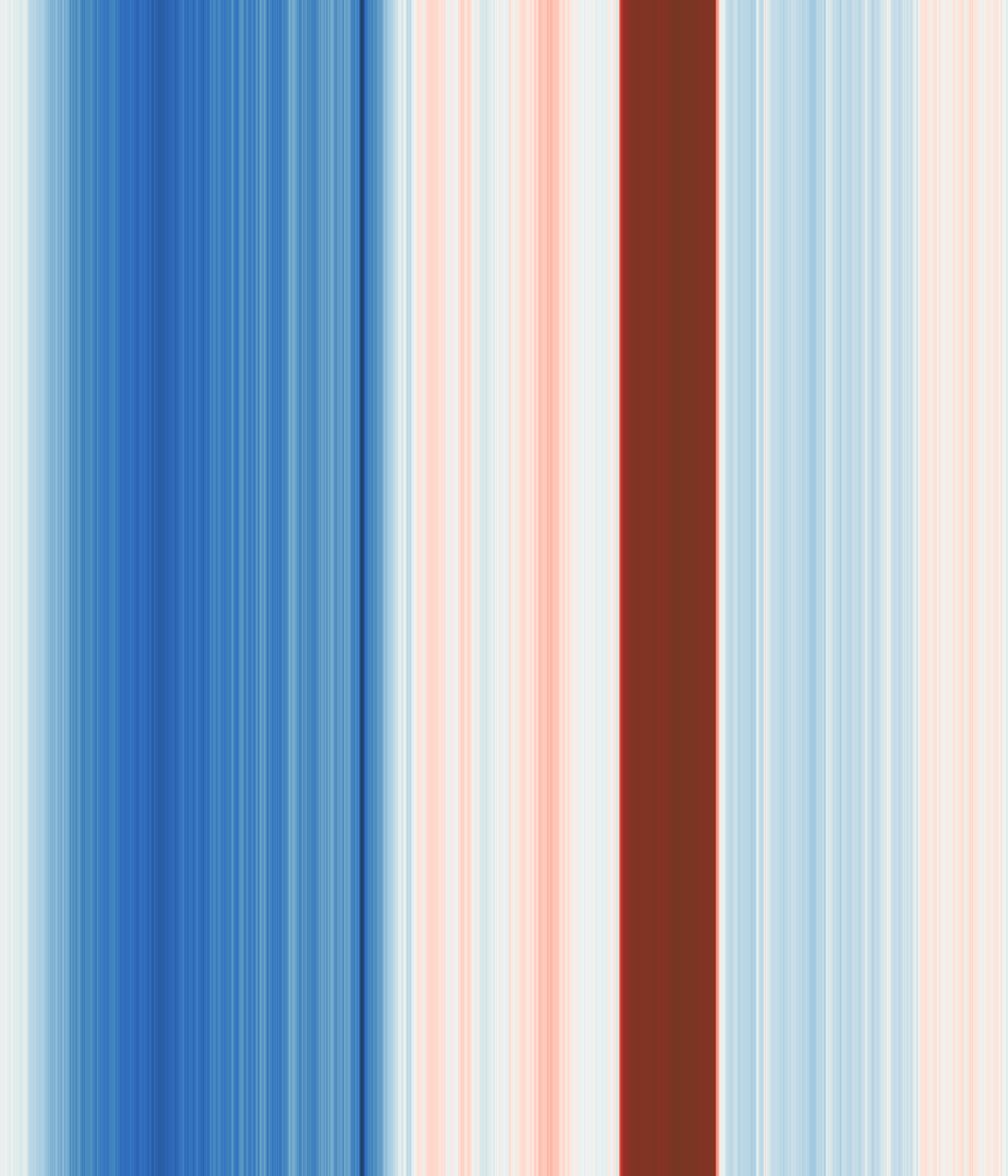 Office space image from temperature