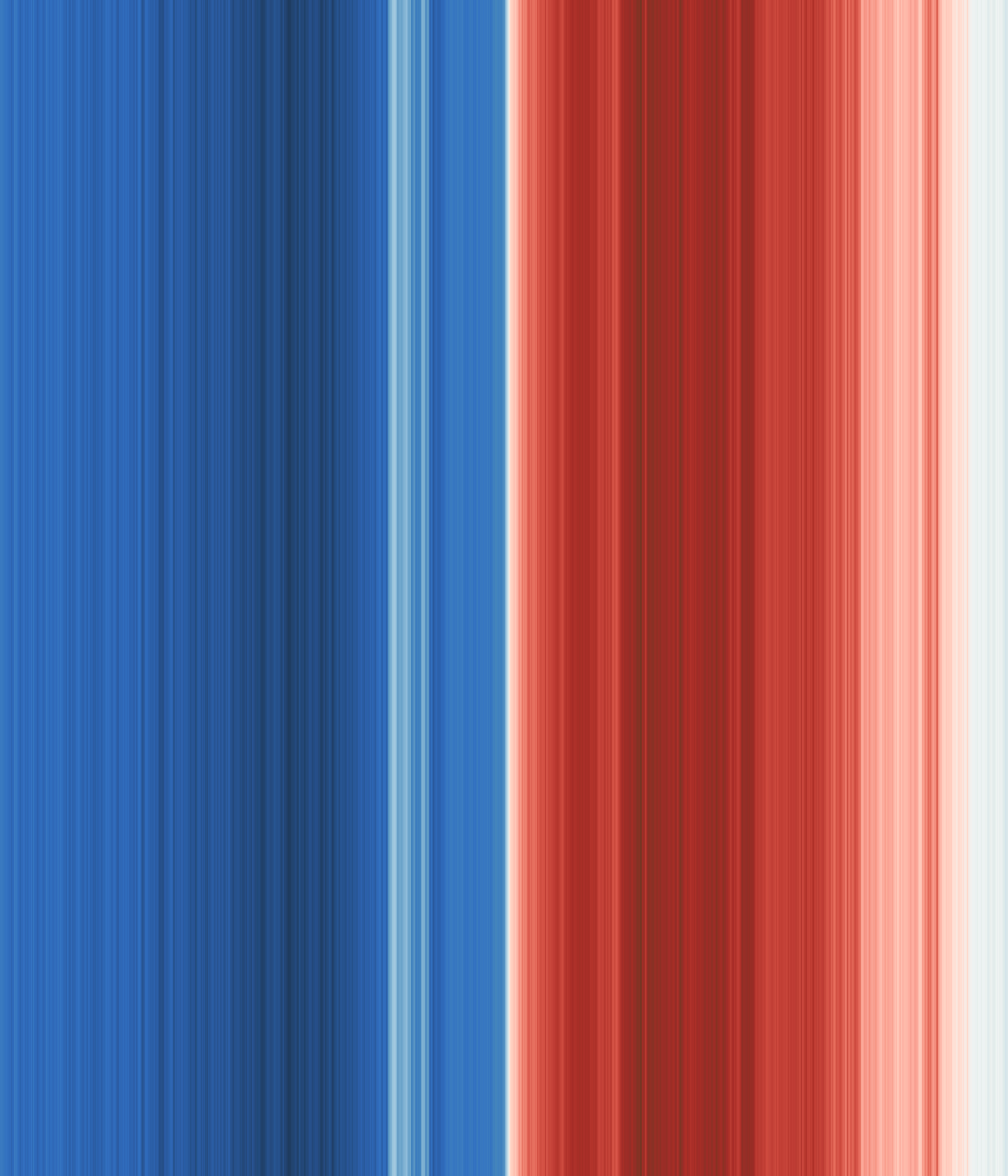 Office space image from temperature
